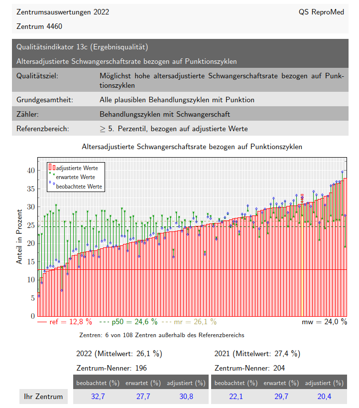 QS-Repromed_2022