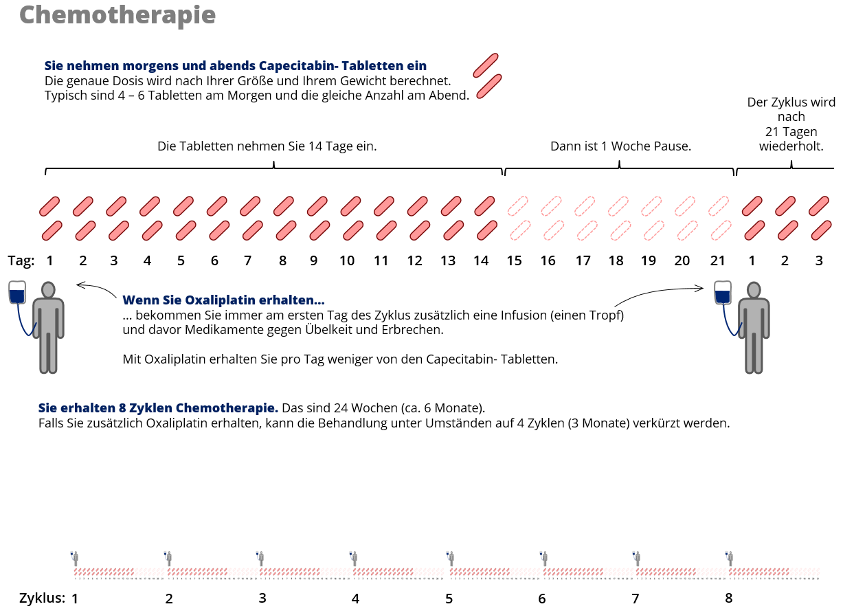 CIRCULATE Patienten-infusion.png