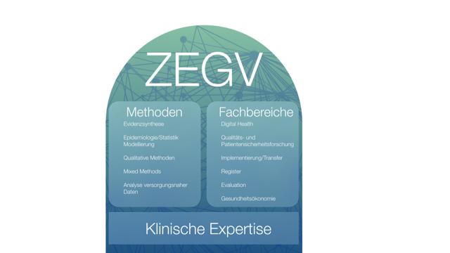 ZEGV Bild